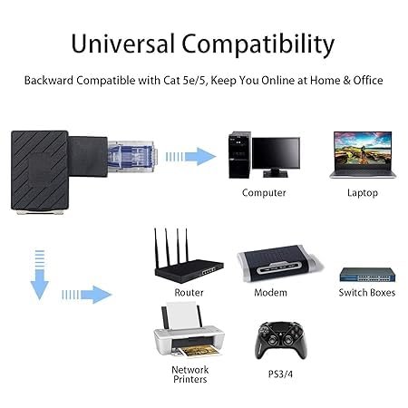 atdaraz Ethernet Adapter 90 Degree, Right Angled RJ45 Male to Female Ethernet Extender Adapter, Cat5e/Cat6 RJ45 Ethernet, for Modem, Router, PC, Network Printer, Laptop, LAN, Switch, etc 2 Pack