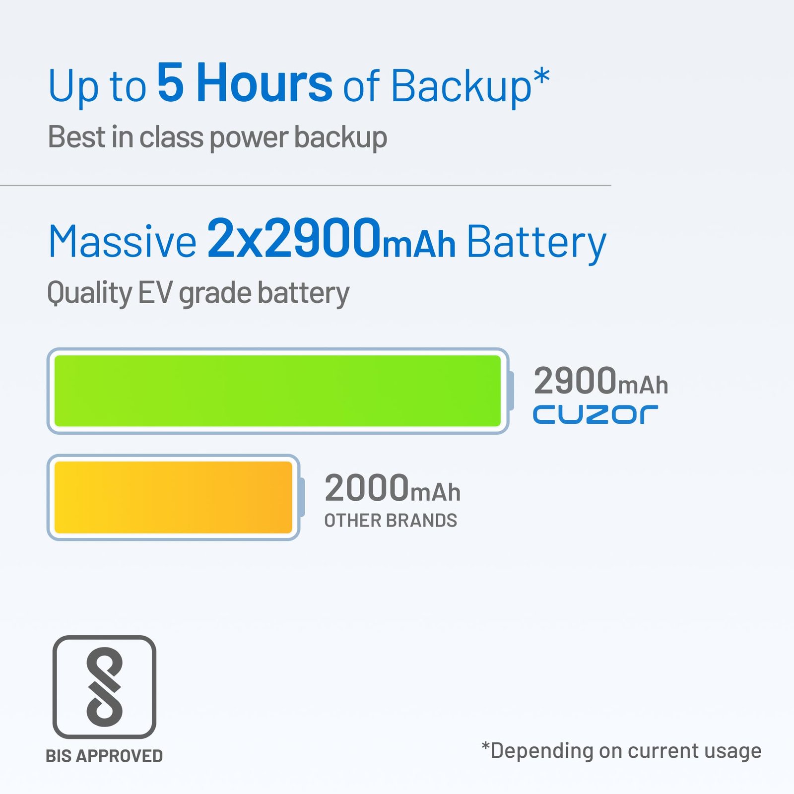 Cuzor Mini UPS for 12V Jio Fiber & Airtel Xtreme WiFi Routers up to 2.5A | WiFi UPS Power Backup up to 5 Hours | 2x2900 mAh | Mini Router ups for Power Backup