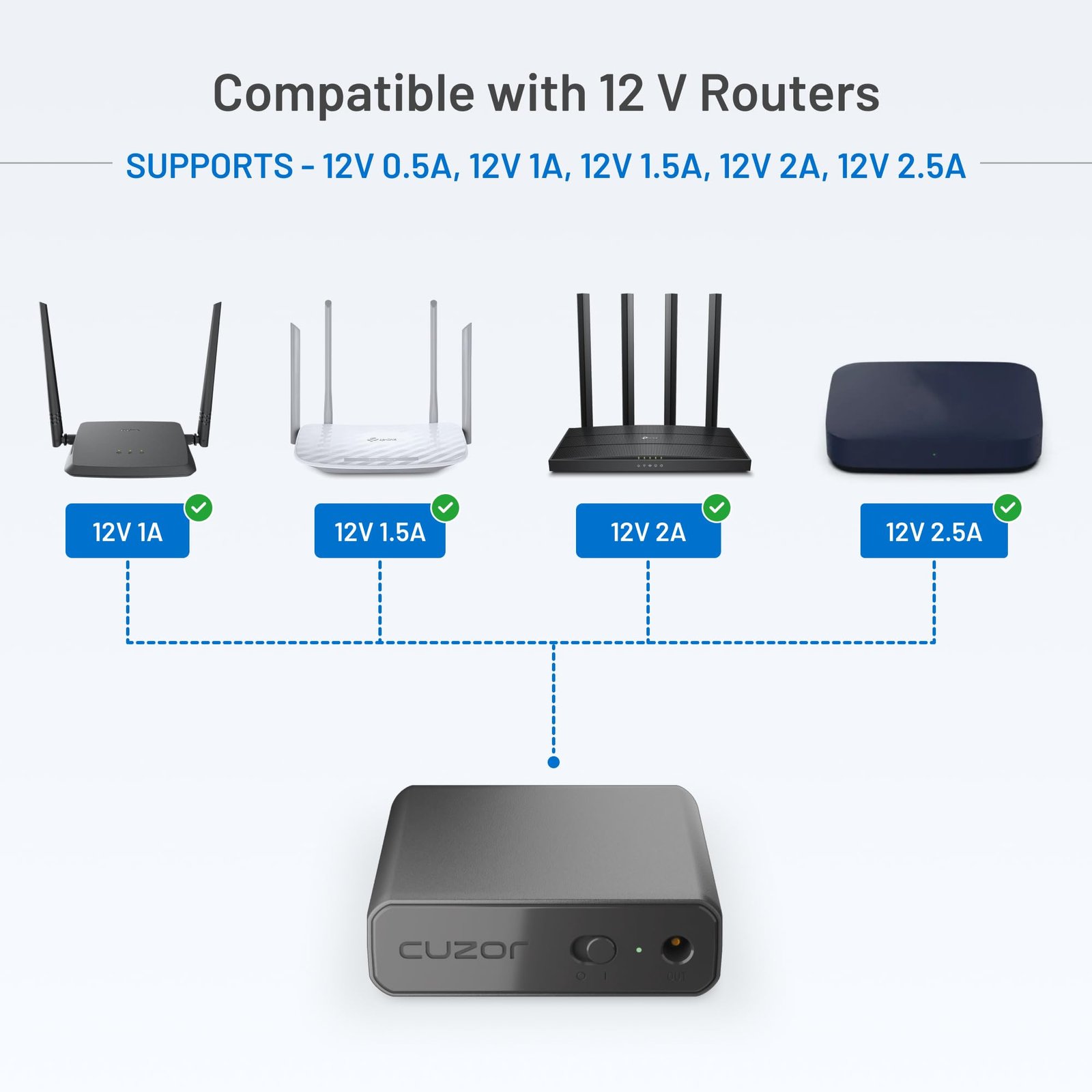Cuzor Mini UPS for 12V Jio Fiber & Airtel Xtreme WiFi Routers up to 2.5A | WiFi UPS Power Backup up to 5 Hours | 2x2900 mAh | Mini Router ups for Power Backup