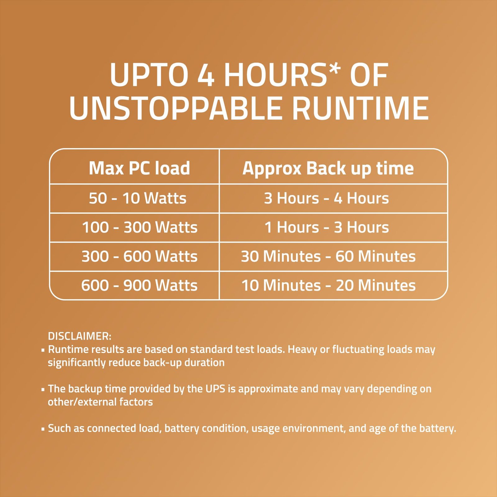 Artis Powersafe 1500VA / 900W Longer Backup UPS (4 x 9AH Batteries) for Personal/Gaming Computers, Desktop PCs, Laptops, Routers, Networking Devices and Gaming Consoles.